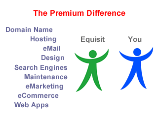 Internet Services Visuals