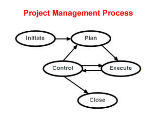 Professional Services Visuals